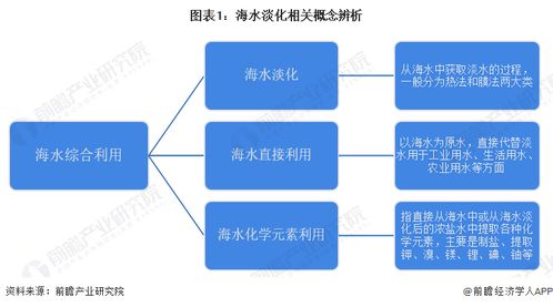預見2023 中國海水淡化行業全景圖譜及計算機軟硬件的開發應用趨勢